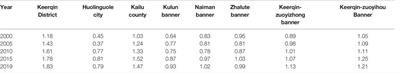 Ecological Efficiency of Grass-Based Livestock Husbandry Under the Background of Rural Revitalization: An Empirical Study of Agro-Pastoral Ecotone